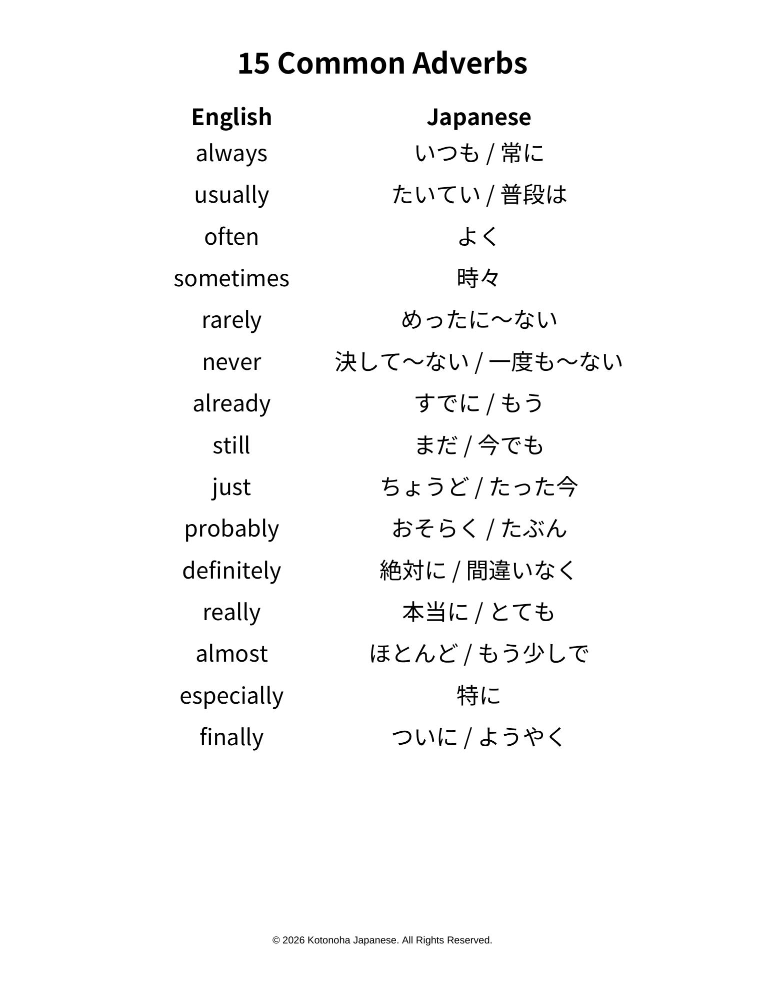 Sample PDF — 15 Common Adverbs