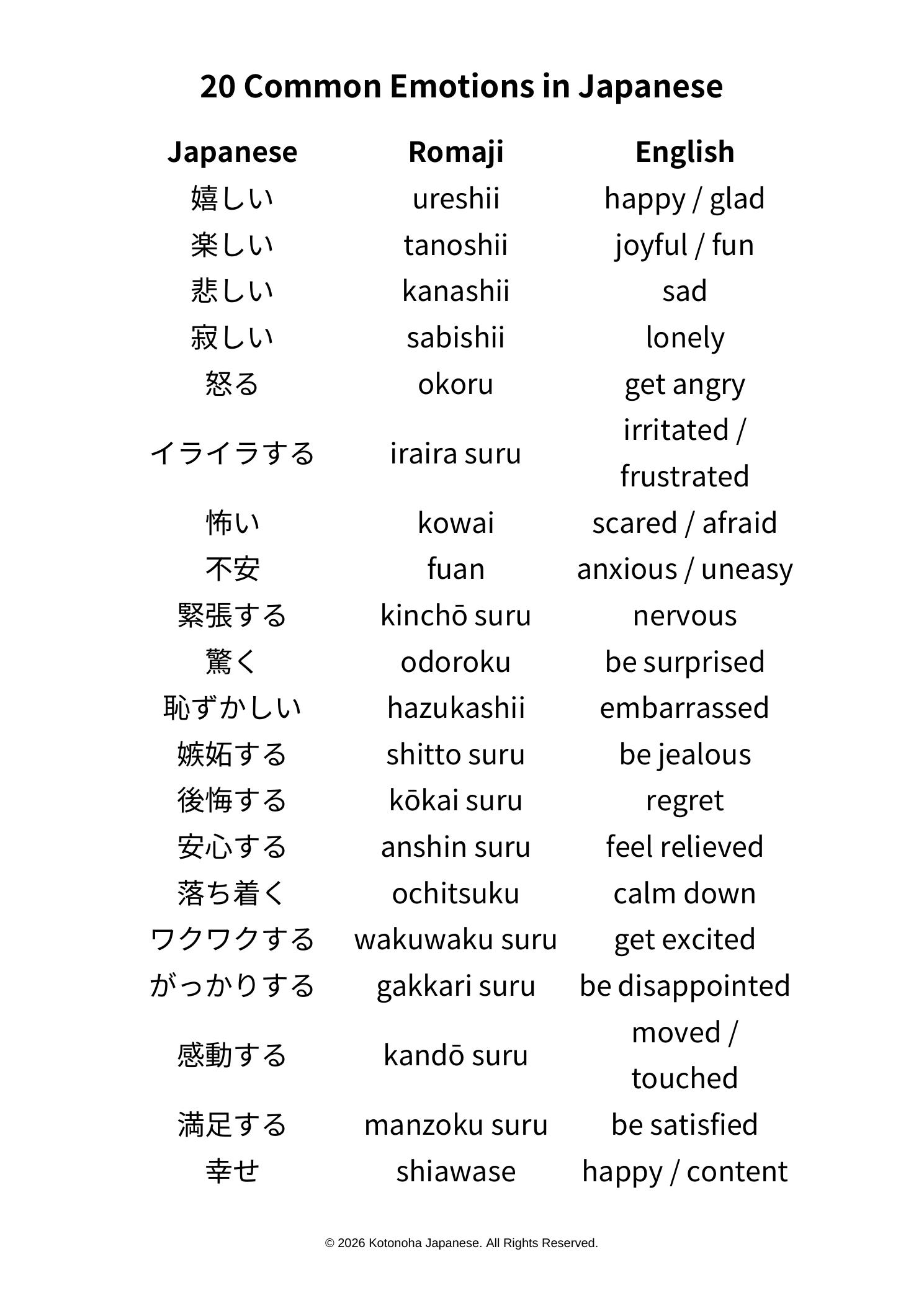 Sample PDF — 20 Common Emotions in Japanese