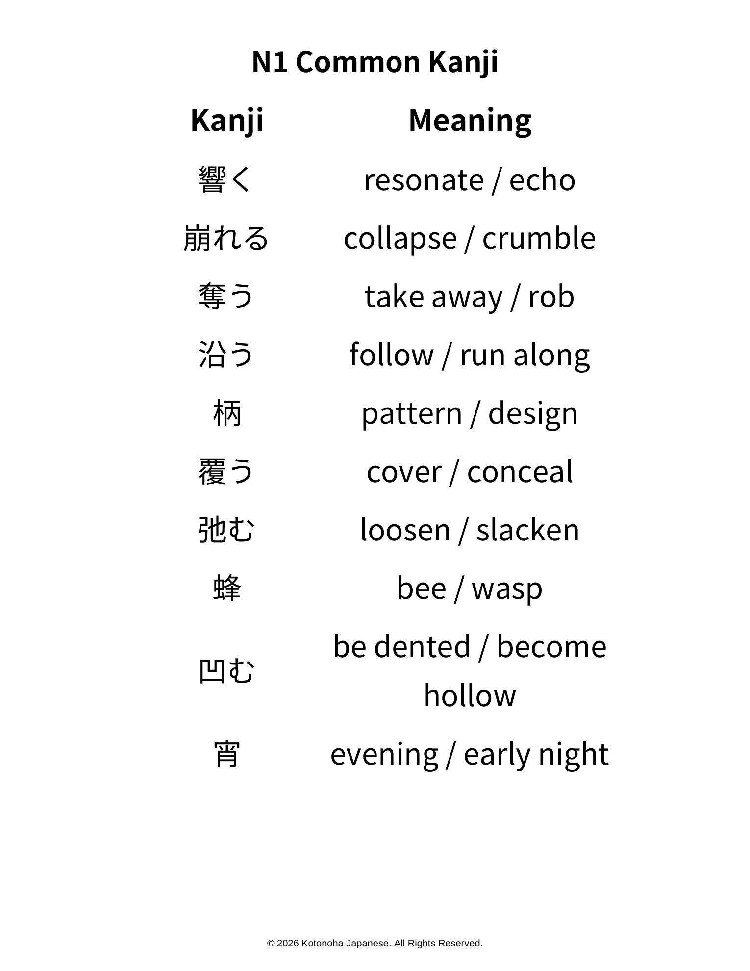 Sample PDF — N1 Common Kanji